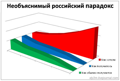 Офисный попкорн (59 диаграмм)